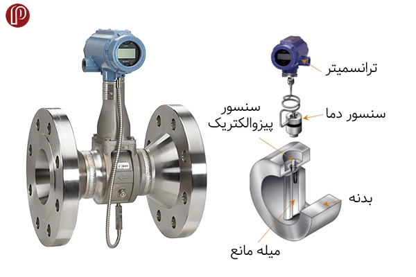 مزایای فلومتر مغناطیسی